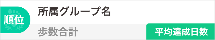 順位 所属グループ名 歩数合計 平均達成日数