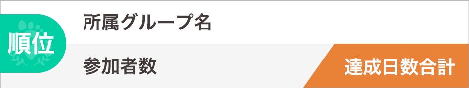順位 所属グループ名 達成日数合計