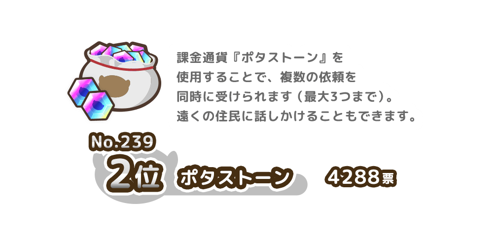 No.239 2位 ポタストーン 4288票 課金通貨『ポタストーン』を使用することで、複数の依頼を同時に受けられます（最大3つまで）。遠くの住民にも話しかけることもできます。