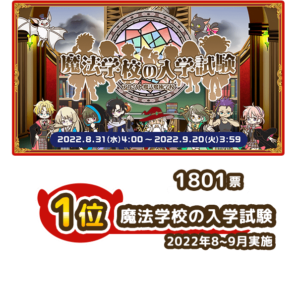 1位 魔法学校の入学試験 1801票 2022年8~9月実施