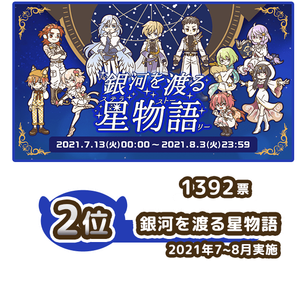 2位 銀河を渡る星物語 1392票 2021年7~8月実施