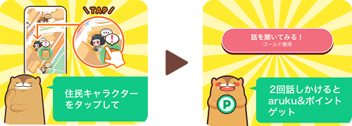 住民キャラクターをタップして2回話しかけるとaruku&ポイントゲット