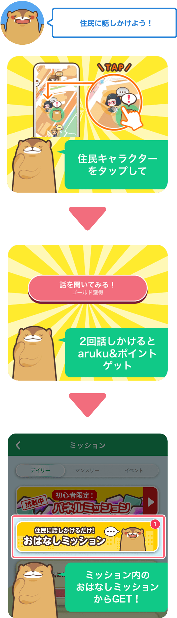 住民に話しかけよう！ 住民キャラクターをタップして 2回話しかけるとaruku&ポイントゲット ホームのおはなしミッションからGET
