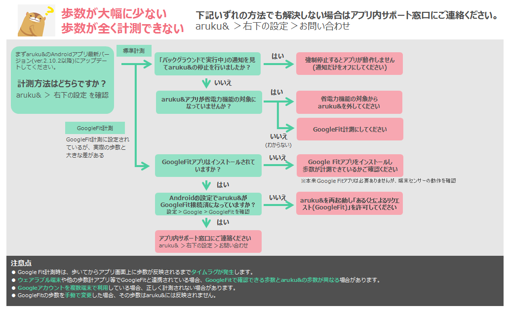 あるくとandroid版 Faq 歩数が計測できない場合の対処法 Aruku あるくと